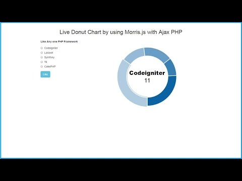 Donut Chart Using Jquery