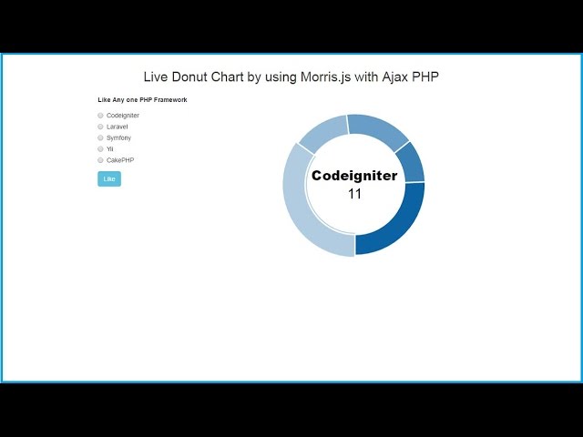 Live Donut Chart by using Morris.js with Ajax PHP