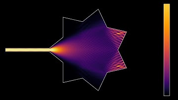Sending a beam into a seven-pointed star