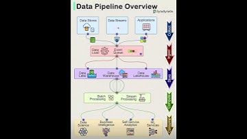 Data pipeline overview