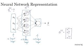 C1W3 Shallow Neural Networks