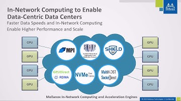 Innovator Insights: InfiniBand In-Network Computing Technology and Roadmap