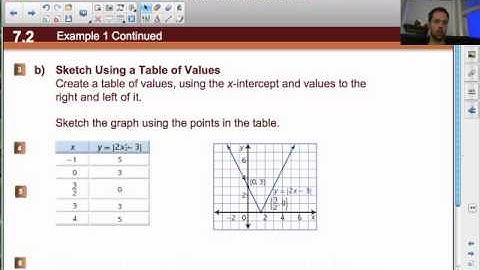7.2 Absolute Value Functions