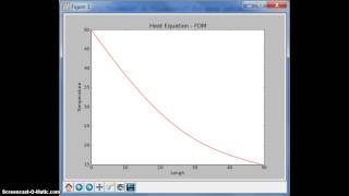 Heat equation by FDM