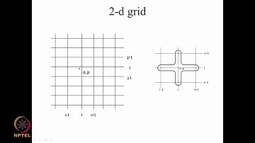 Solution of Poisson equation in rectangular duct- Turorial