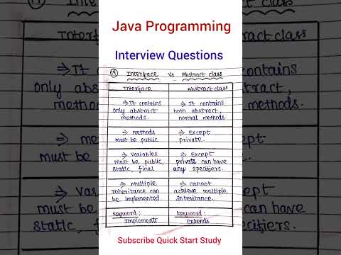 Java Interview Question