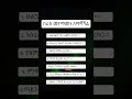 በራስ መተማመን ለማሻሻል  #anchor Ethiopia✓ zena joker