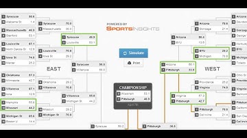 March Madness Bracket Simulator