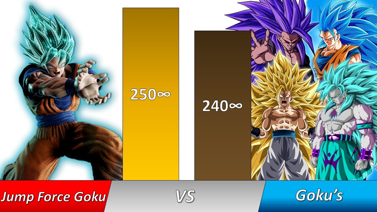 Drip Goku Vs Cc Goku, Who Is Strongest