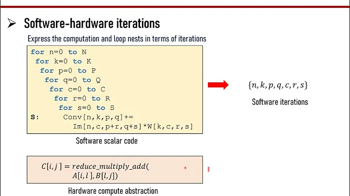 AMOS @ISCA 2022 Session 10A: Learning III