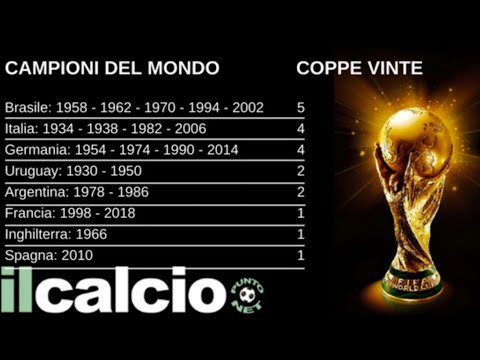 Video: Mondiali Di Calcio: I Risultati Dell'ottava Giornata