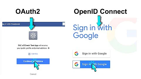 Oauthen2 And OpenIdConnect : Hiểu chi tiết về 2 giao thức Oauthen2 và OpenIdConnect một cách dễ dàng