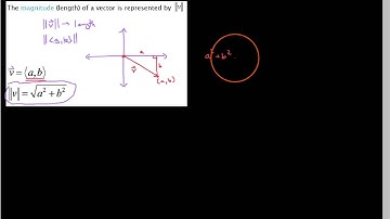 HPC 6.3.2  The magnitude of a vector, especially written in component form