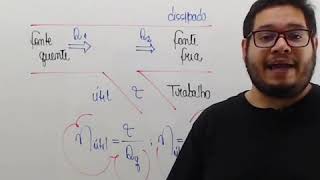 Understand heat engines for your ENEM exam.