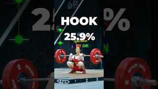 W49 / C&amp;J - 120kg World Record by Jiang Huihua (CHN) at 2023 World Weightlifting Championships