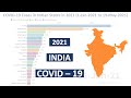 COVID-19 Cases in India (State wise) in 2021