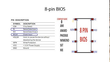 BIOS-Basic Knowledge About Bios(urdu)