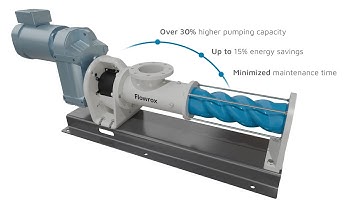Flowrox™ progressive cavity pump animation