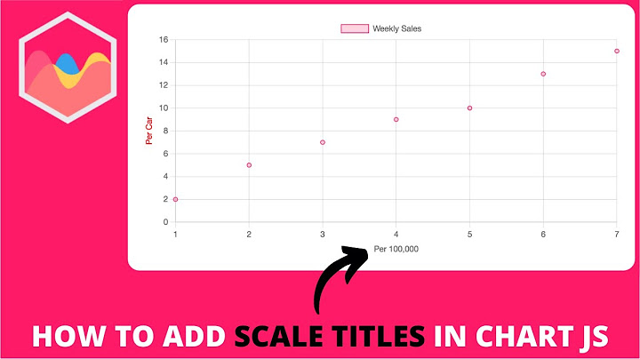 how to add scale titles in chart js