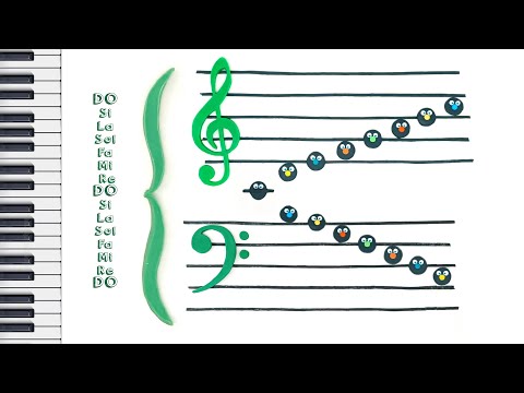 Video: Il pentagramma è plurale di rigo?