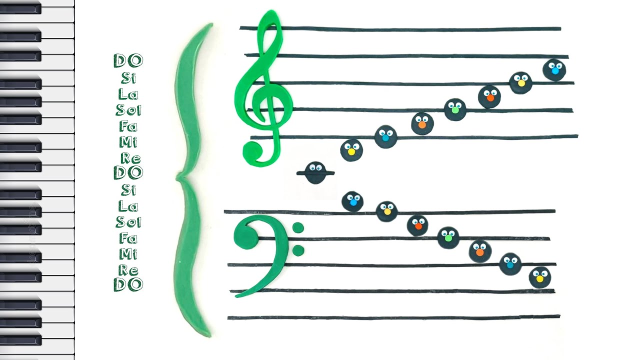 Impariamo le NOTE MUSICALI - La chiave di violino e la chiave di basso -  TEORIA MUSICALE PER BAMBINI 