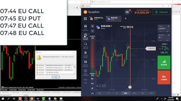 Mt2trading pending order Indicator