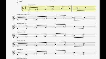 Hungarian Major Scale Modes in C