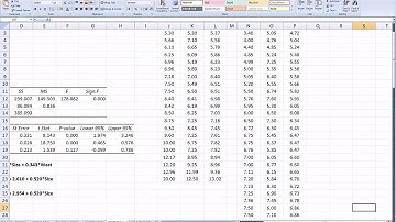 Parallel Lines Fitted Lines Plot