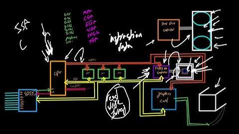 Controllers-floppy disk controller and graphics card(ibm monochrome display adapter)