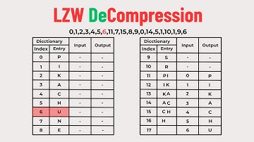 LZW Decompression Explained | Step-by-Step Text Decompression Tutorial