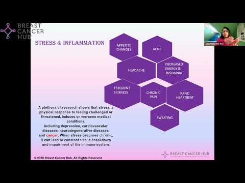 Breast Cancer - Inflammation, Genetics, Family History & Ethnicity by Dr Lopamudra Das Roy