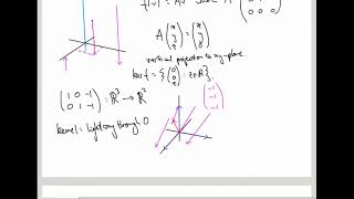 Linear Algebra 39: Kernels