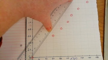 g by free fall Graph