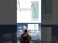 Crypto trading #investment #money #trading #trader #memecoin #memecoins #crypto #madebyhuman