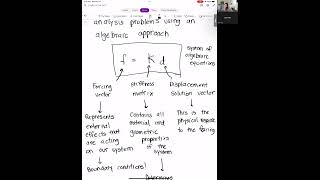 EGME 410 FALL 2022 Midterm Exam Review Video