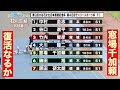 宇都宮競輪 初日S級特選 復活なるか🔥 窓場千加頼🚀大谷石文化日本遺産・デイリー杯