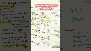 📚 Indian Contract Act Notes | CA Foundation Quick Revision 🔥#icai #cafoundation2026#study #ca #exam