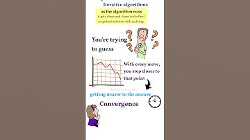 What is Algorithm Convergence? Explained Simply