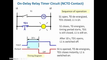 On Delay & Off Delay Tutorial (PLC Programming & Ladder Logic)