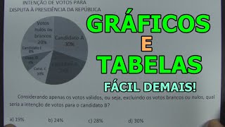 GRÁFICOS E TABELAS - SÓ QUESTÕES CONCURSO!!