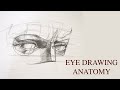Eye drawing  advanced anatomy for artists