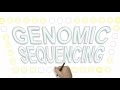 Genomic Sequencing 101: Pros, Cons, and Implications for You and Your Family