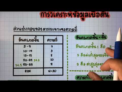 [การวิเคราะห์ข้อมูลเบื้องต้น] ตอนที่ 1 ส่วนประกอบของตารางแจกแจงความถี่