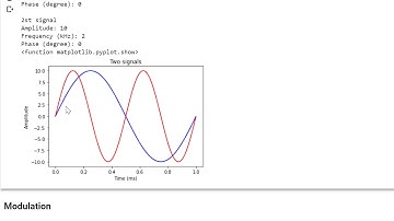 Intro to Wireless Networks