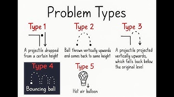 Vertical Projectile | Bouncing ball | Type 4 | Concept and exam questions | MzansiNumerics
