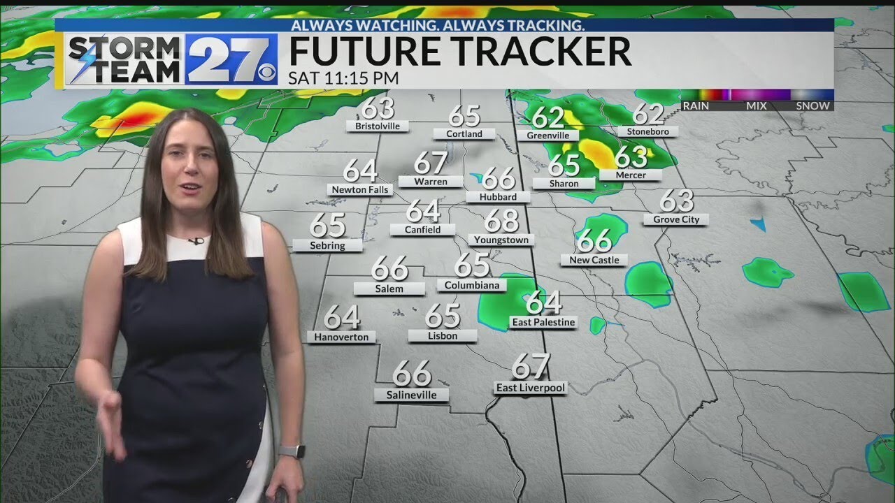 Scattered showers develop overnight - YouTube