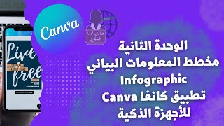 04 طريقة أخرى لاختيار قالب الإنفو جرافيك في تطبيق كانفا Canva || مهارات رقمية ||ثاني متوسط