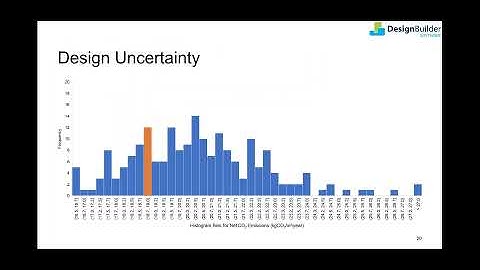 Uncertainty and Sensitivity Analysis  Improve Decision Making and Reduce Risk