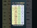 親は超有名人!スポーツ界で汗を流す二世スター候補たち