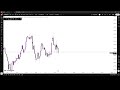 GOLD/XAUSUD  Live Trading Today | XAUUSD Live Trading Session #1 | Trade with Wassam